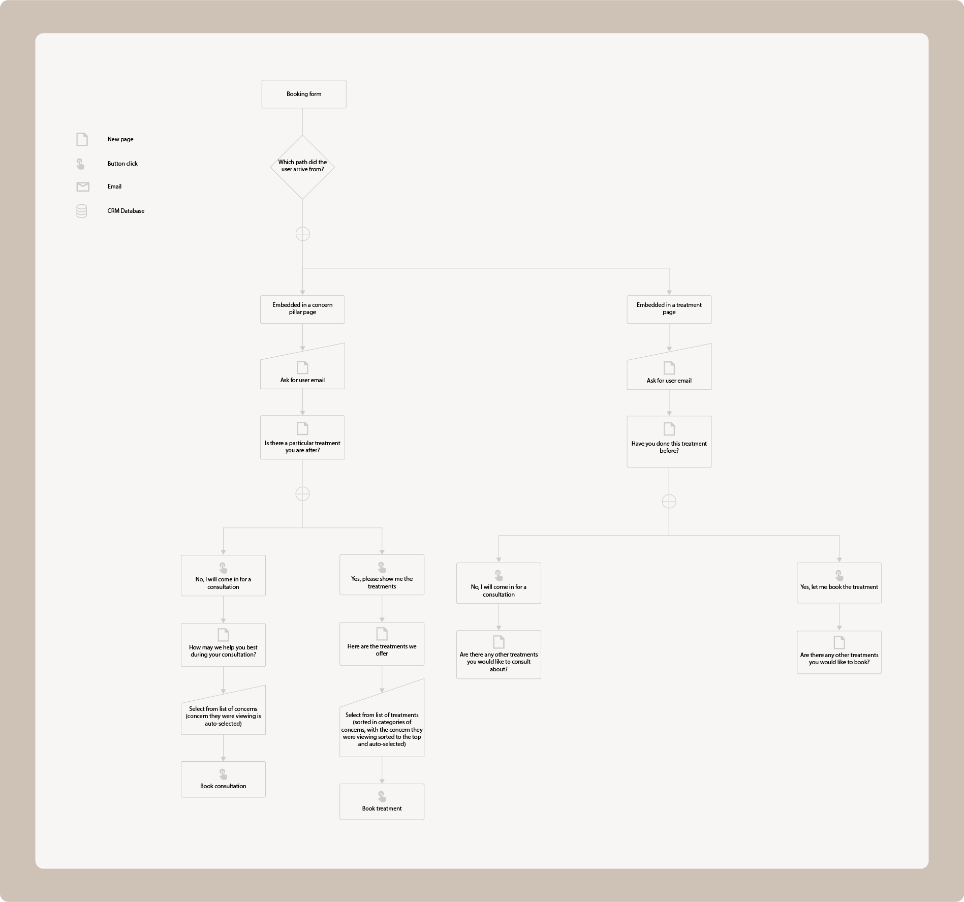 La Santé: Designing a new digital customer journey