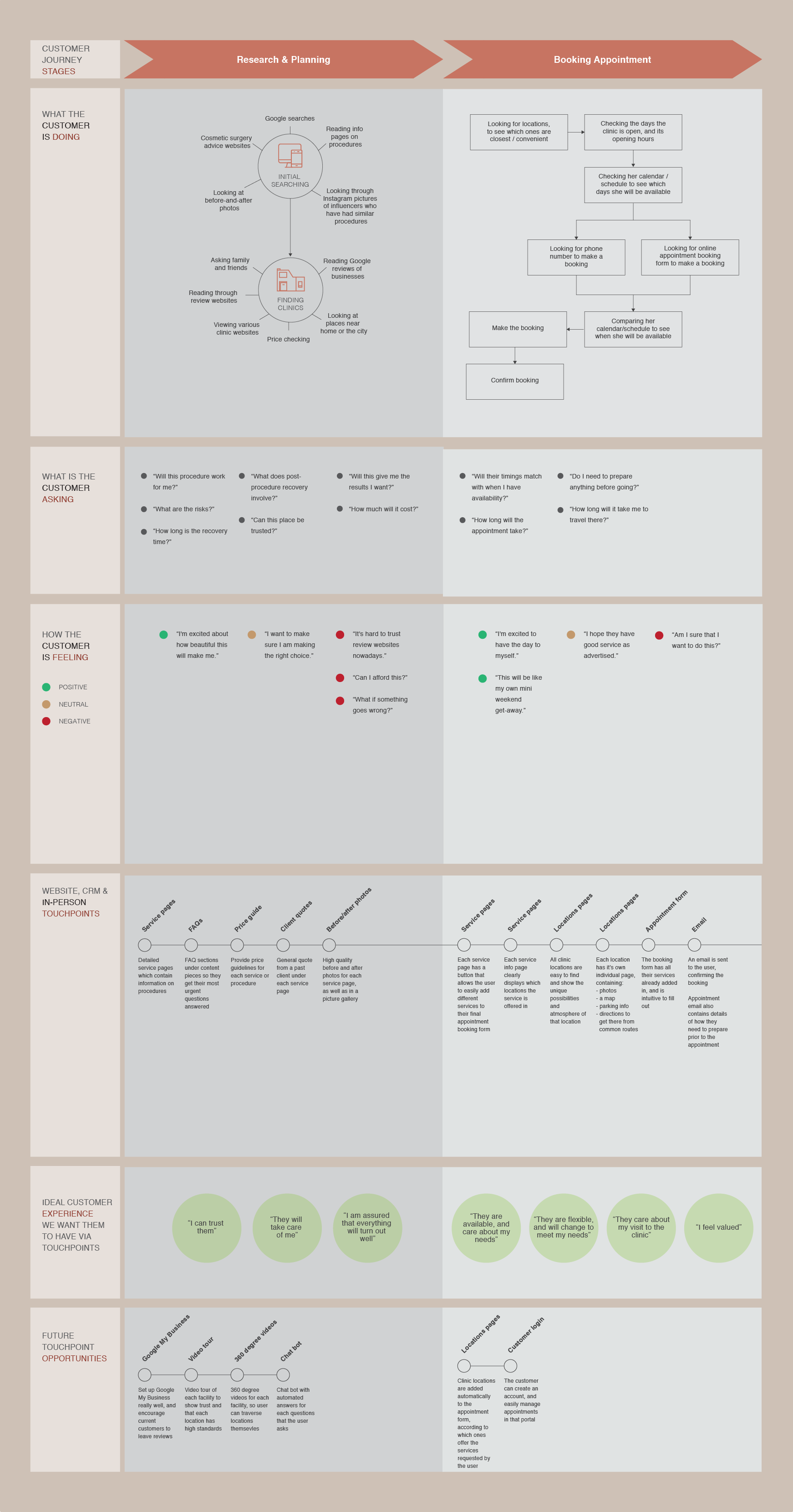 La Santé: Designing a new digital customer journey